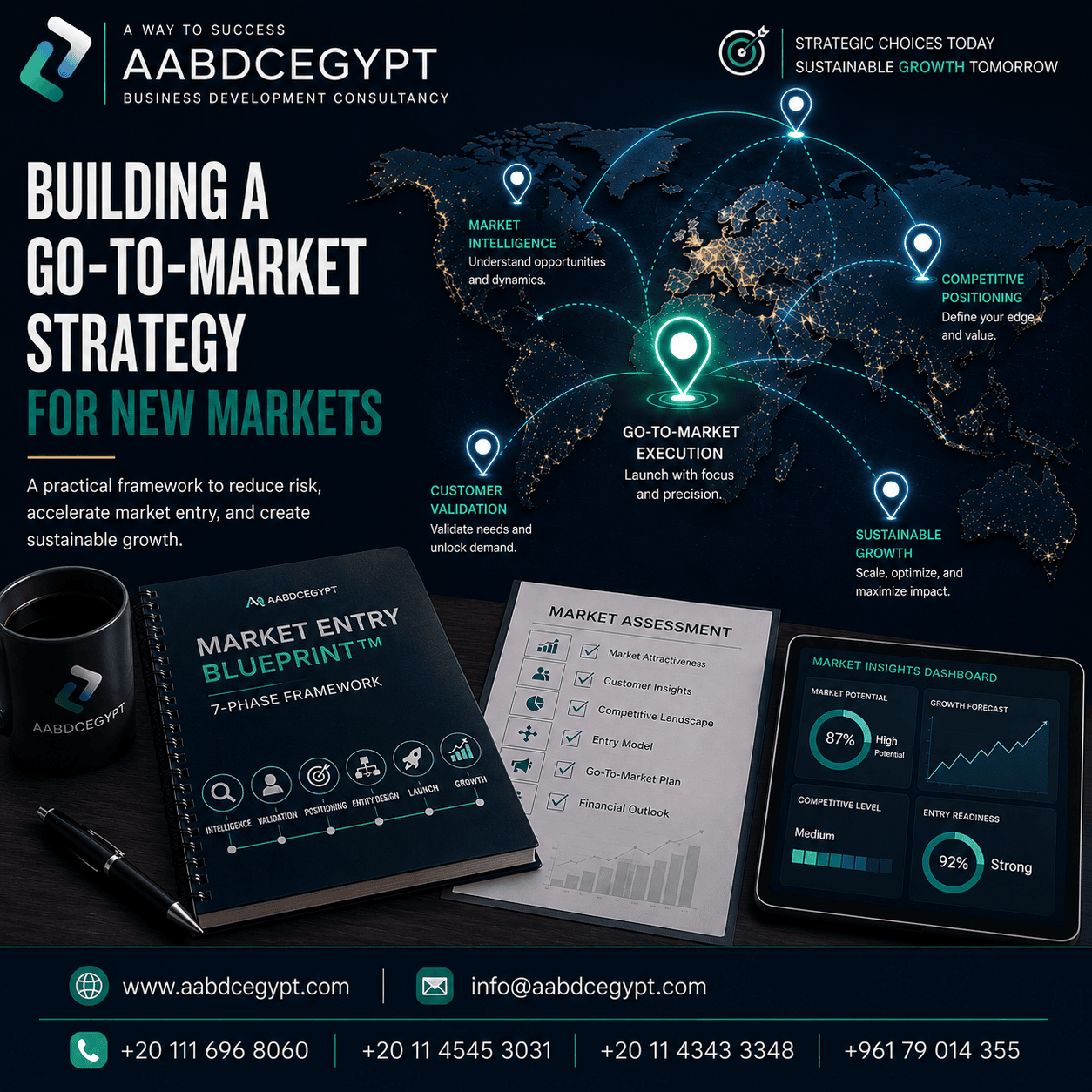 Building a Go-To-Market Strategy for New Markets