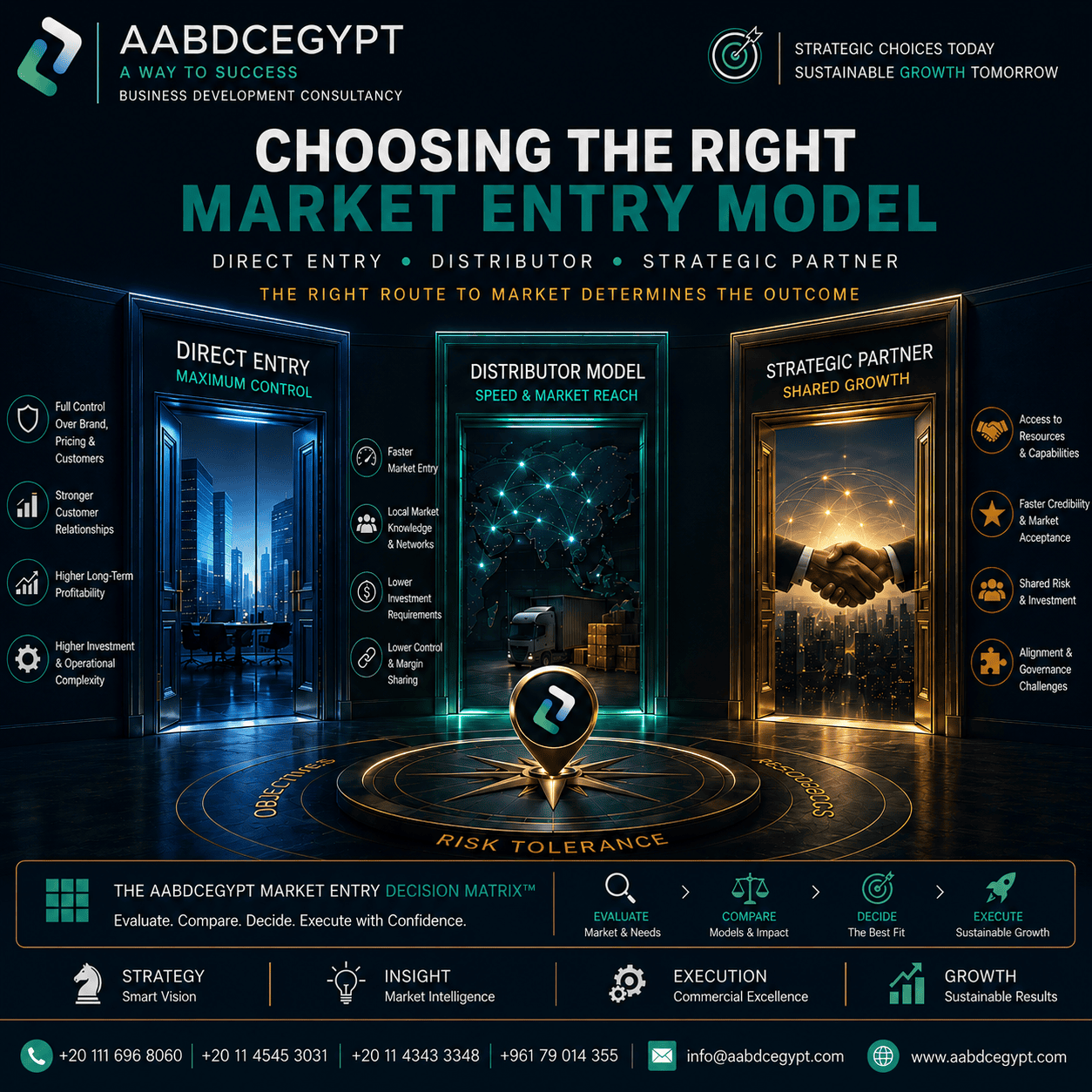 Choosing the Right Market Entry Model: Direct, Distributor, or Strategic Partner?