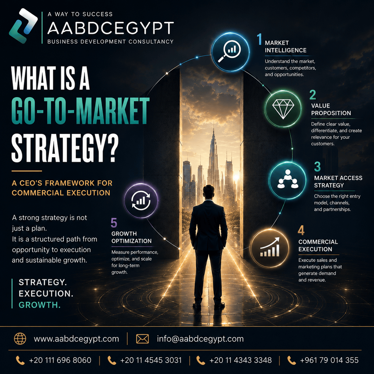 What Is a Go-To-Market Strategy? A CEO's Framework for Commercial Execution